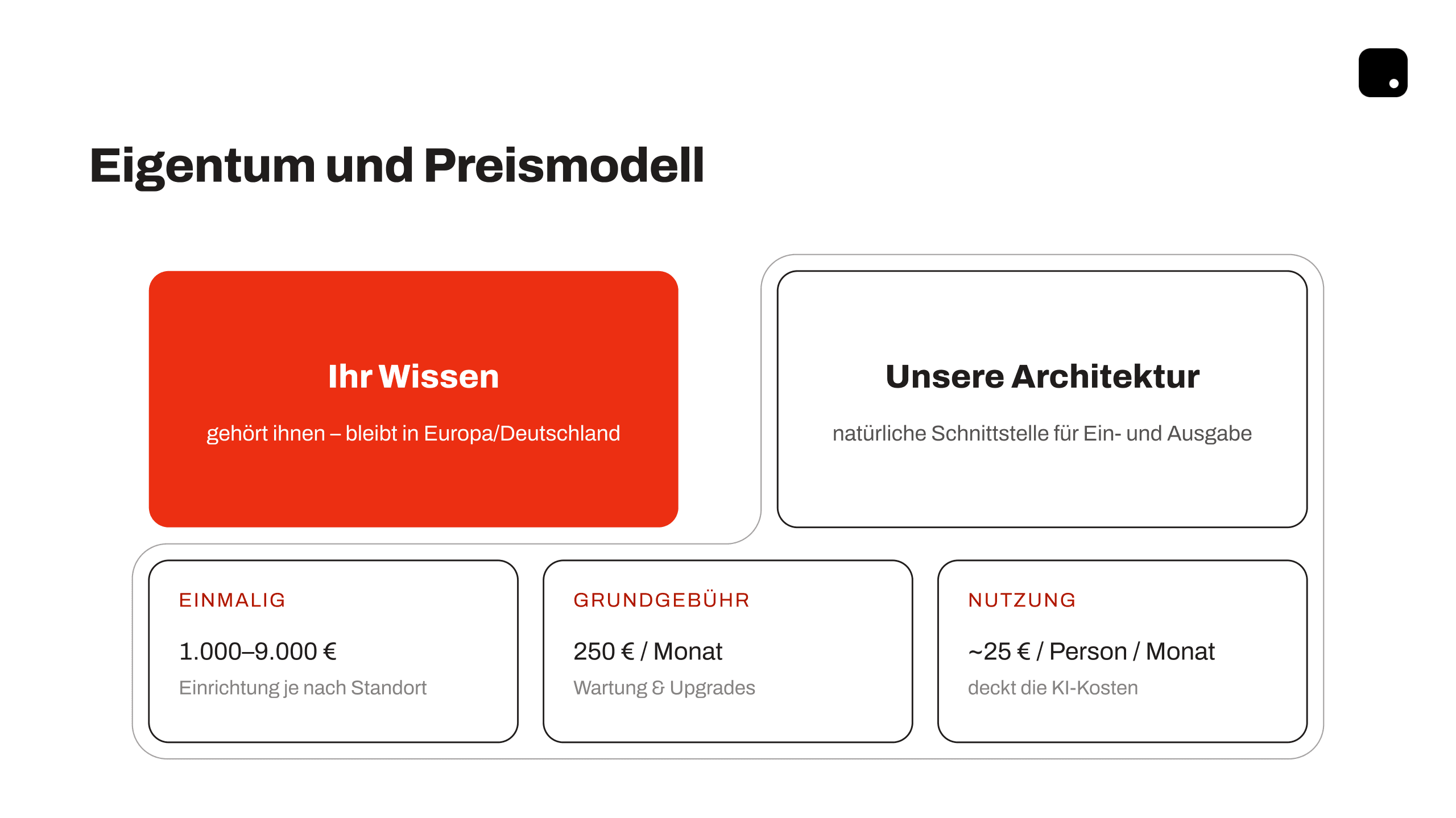 Eigentum und Preismodell: Ihr Wissen gehört ihnen und bleibt in Europa/Deutschland; unsere Architektur, eine natürliche Schnittstelle für Ein- und Ausgabe. Einmalig: 1.000–9.000 € Einrichtung, je nach Standort. Grundgebühr: 250 € im Monat für Wartung und Upgrades. Nutzung: rund 25 € pro Person und Monat, deckt die KI-Kosten.